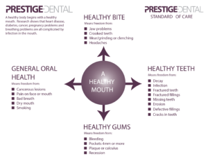 A Healthy Mouth Infographic